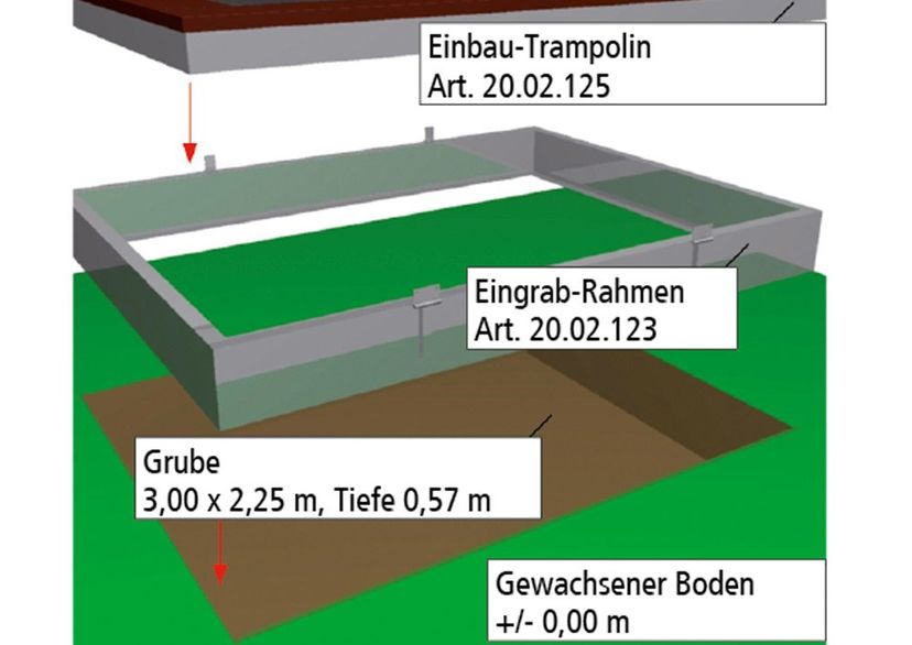 Dig-in frame for permanently installed trampolines